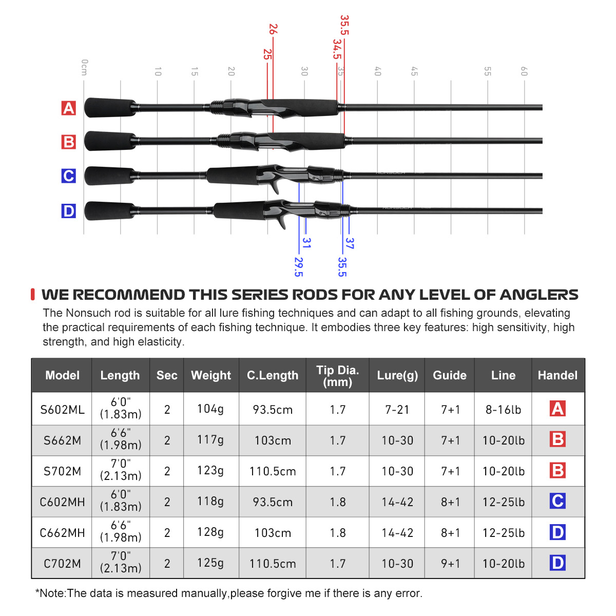 NOEBY 1.83m 1.98m 2.13m NONSUC - Fishing Lure Swimbait incelemesi ve fiyatı